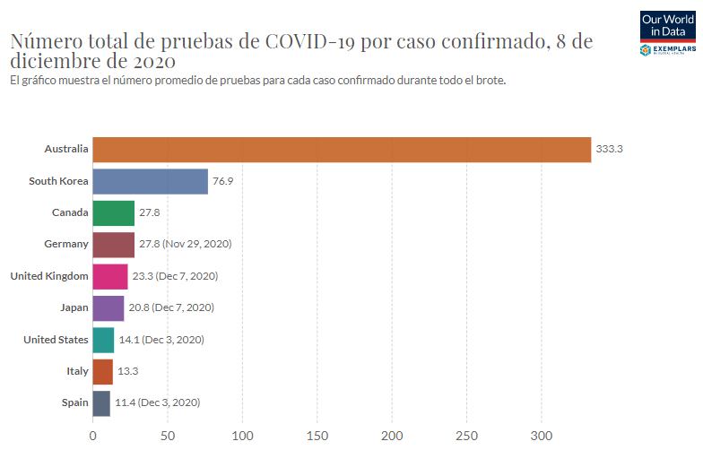 España peor país de la pandemia - 2
