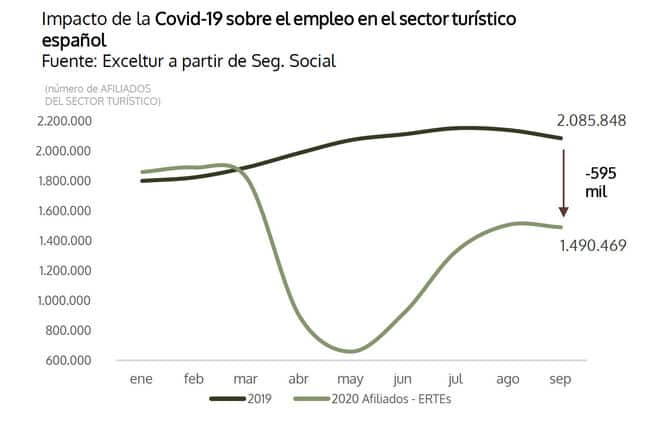 España - País de funcionarios- 2
