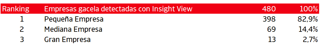 España - Empresas gacela 2020 - 3