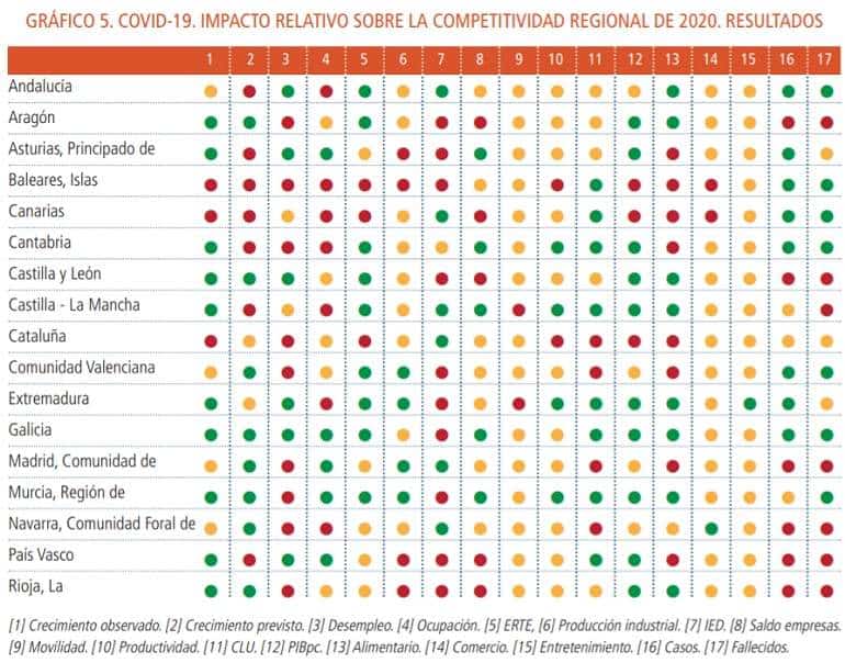 España - Impacto covid por CCAA - 2