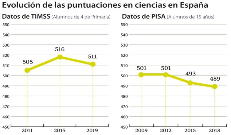 España - TIMSS 2019 - 1
