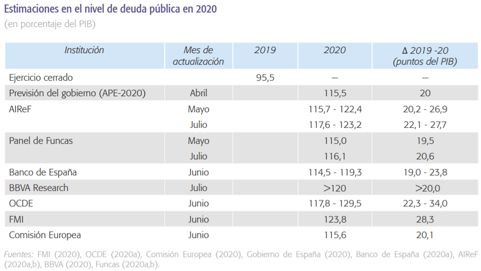 España - Agujero fiscal 2020 - 3