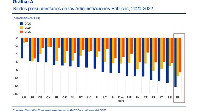 España déficit presupuestario