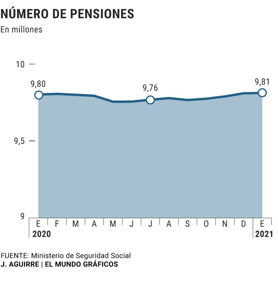España - Pensiones 2020 - 1
