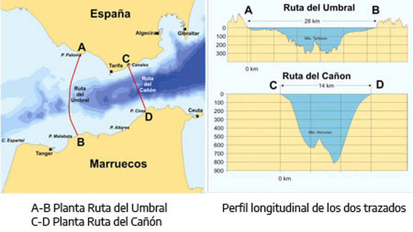 Marruecos España rutas túneles Gibraltar