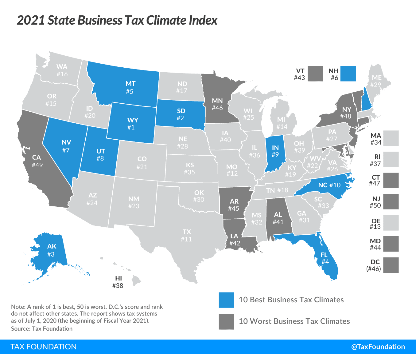 EEUU - Taxes