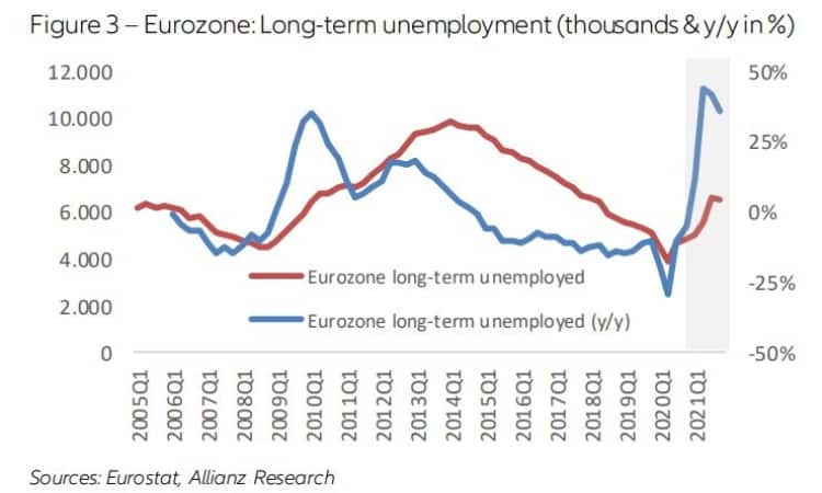 Allianz - Desempleo larga duración