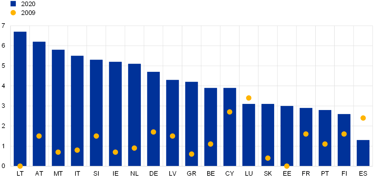 ECB - Pandemia fiscal policies