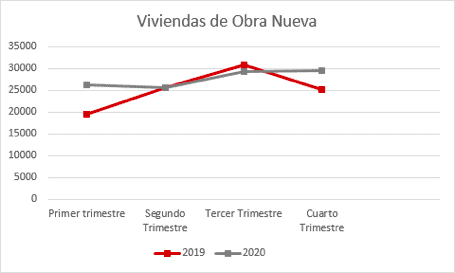 España - Construcción 2020 - 1