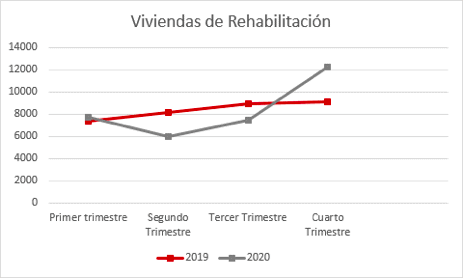 España - Construcción 2020 - 2
