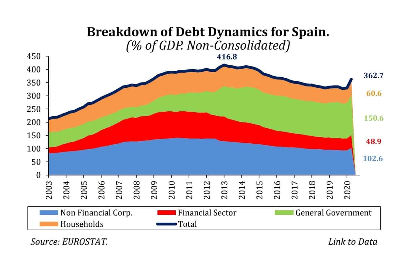 España empeora - 4