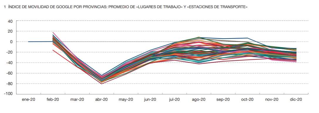 España - Impacto Covid 2020 - 2