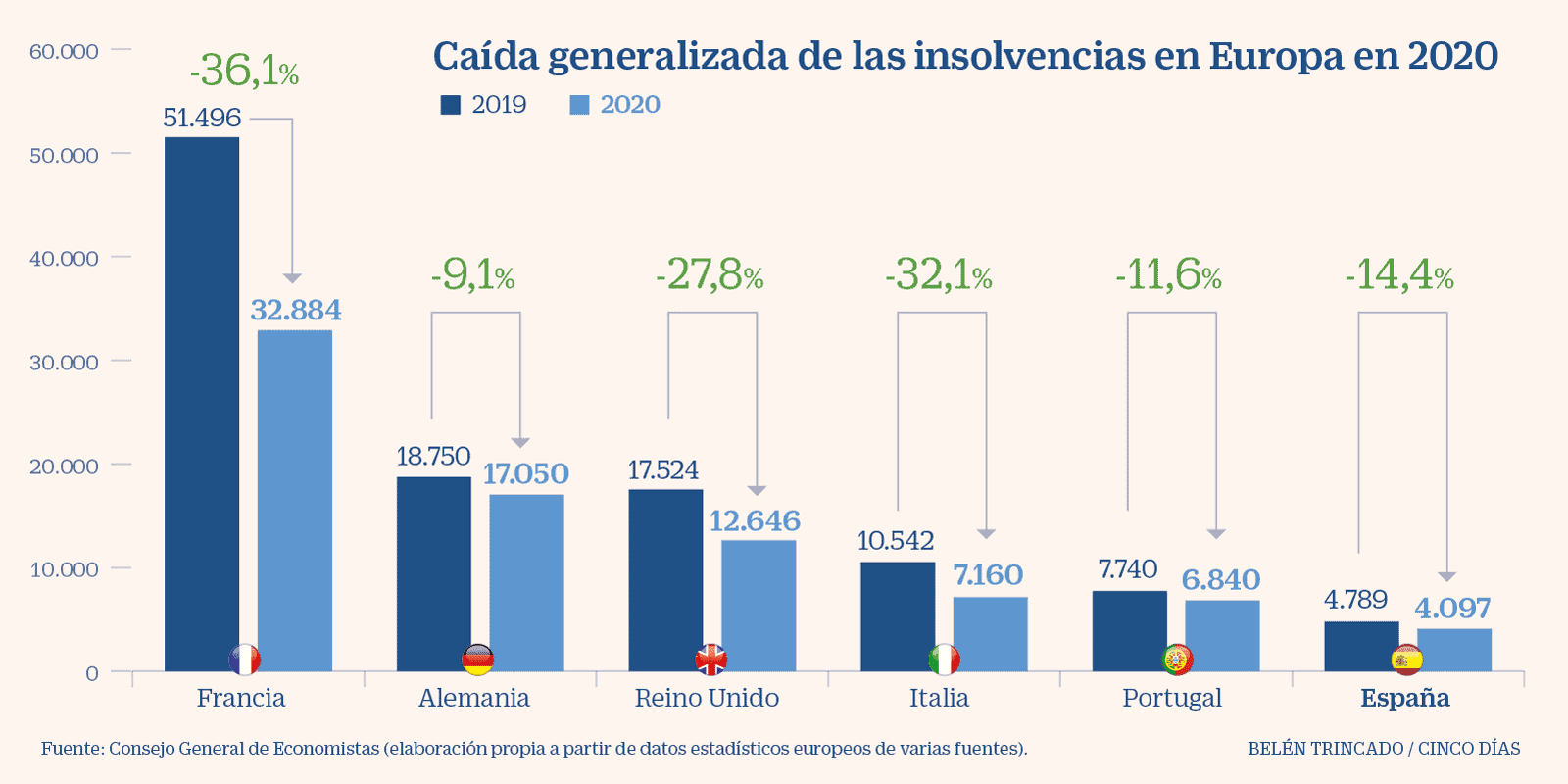 UE - Insolvencias 2020