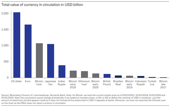 Bitcoin en circulación