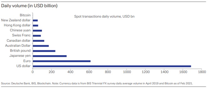 Bitcoin transacciones