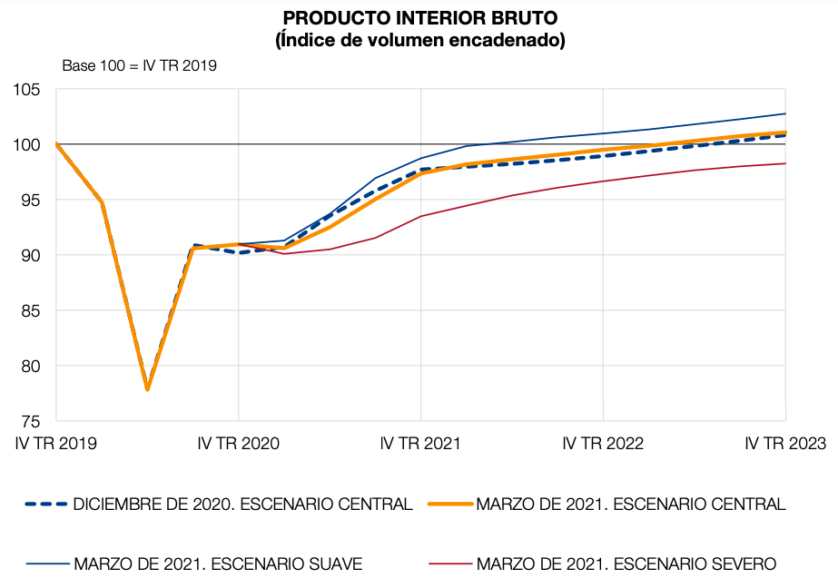 BdE - España salida crisis 2023