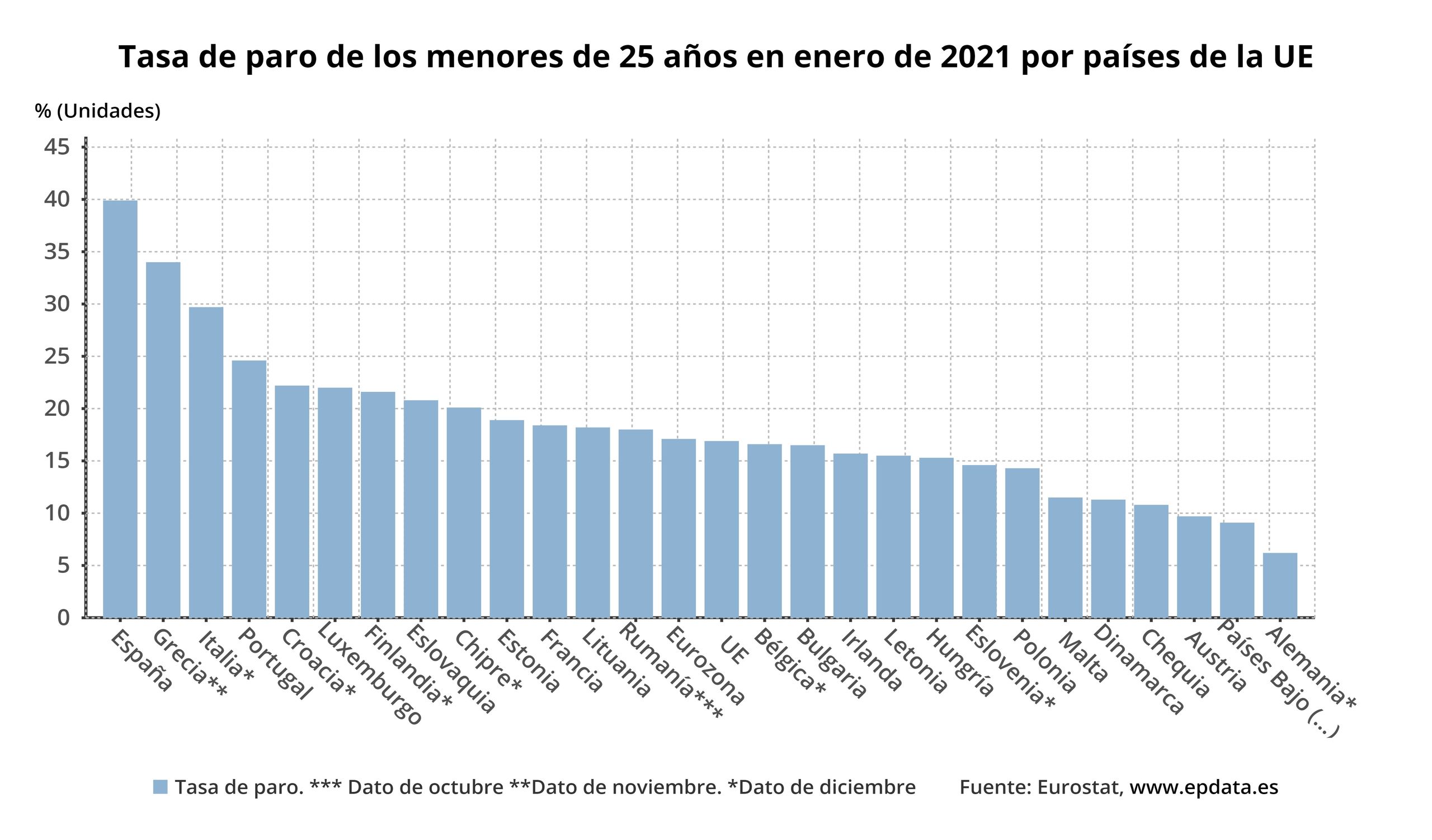 España - Empleabilidad universitaria - 1
