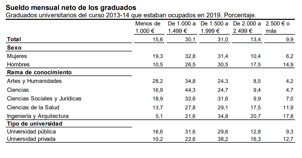 España - Empleabilidad universitaria - 3