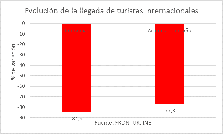 España - Servicios diciembre 2020 - 4