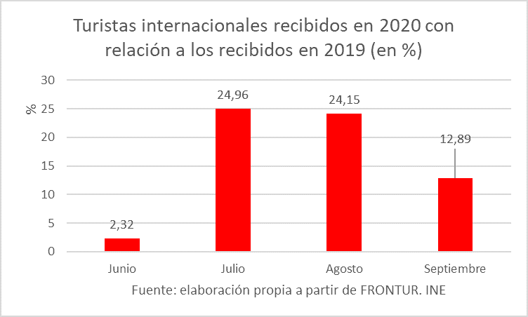España - Servicios diciembre 2020 - 5