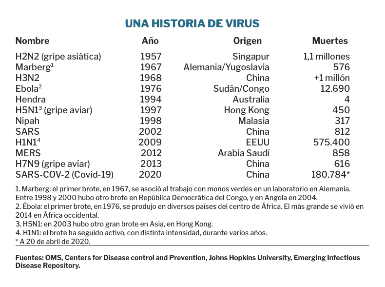 Historia de los virus