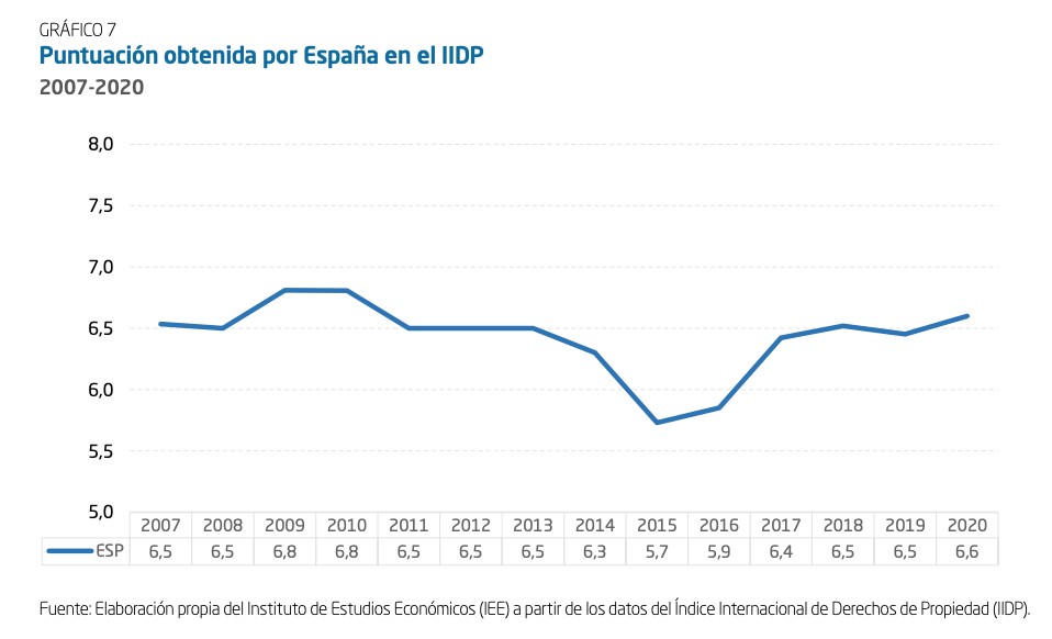 IPRI 2020 - 4
