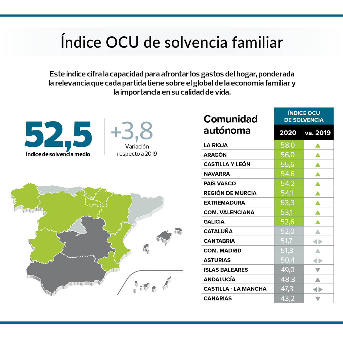 OCU - Encuesta familiar