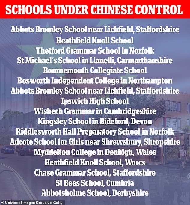 UK Schools under chinese control