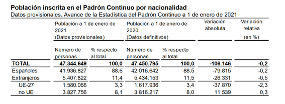España - Demografía 20202 - 1