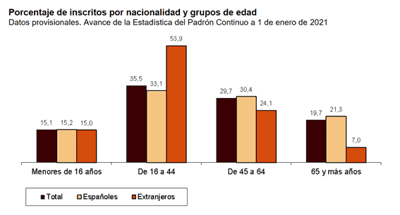 España - Demografía 20202 - 4