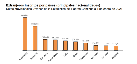 España - Demografía 20202 - 5