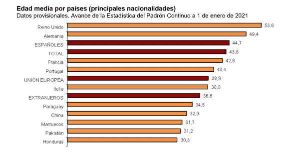 España - Demografía 20202 - 6