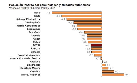 España - Demografía 2020 - 8