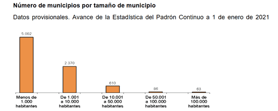 España - Demografía 2020 - 9