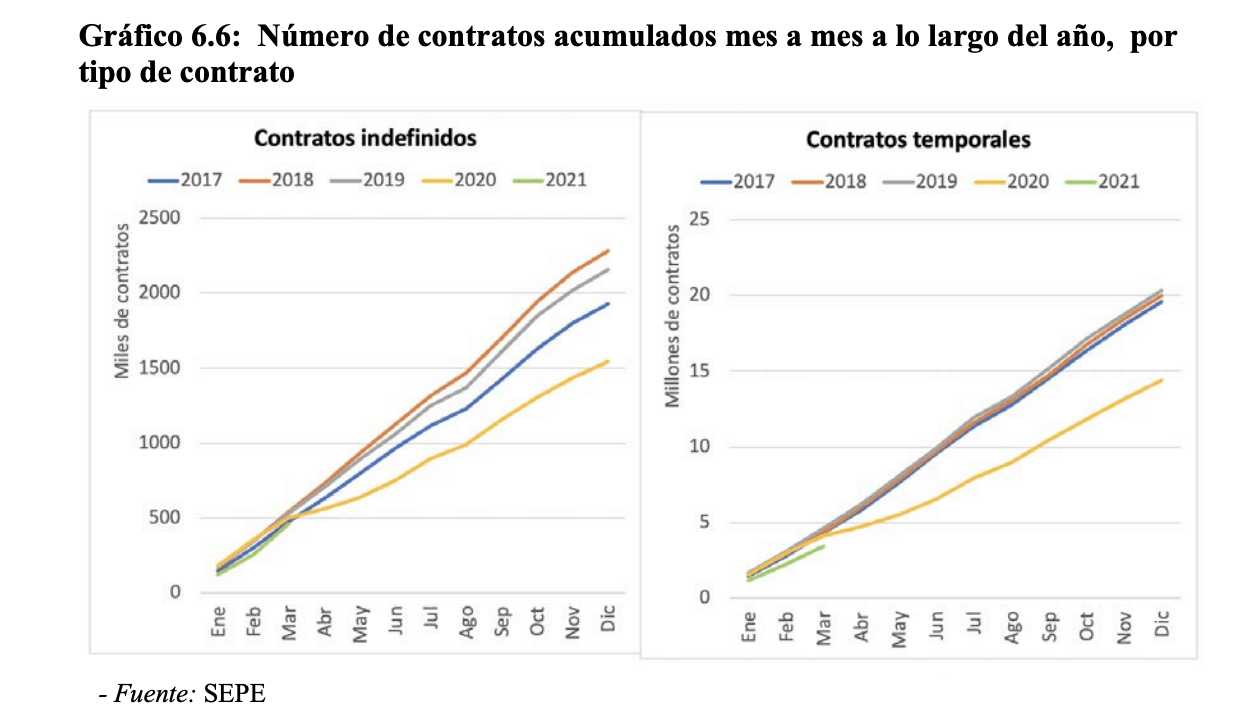 España - Desempleo real - 2020-21 - 3