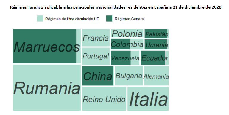 España - Estadística de extranjeros - 2