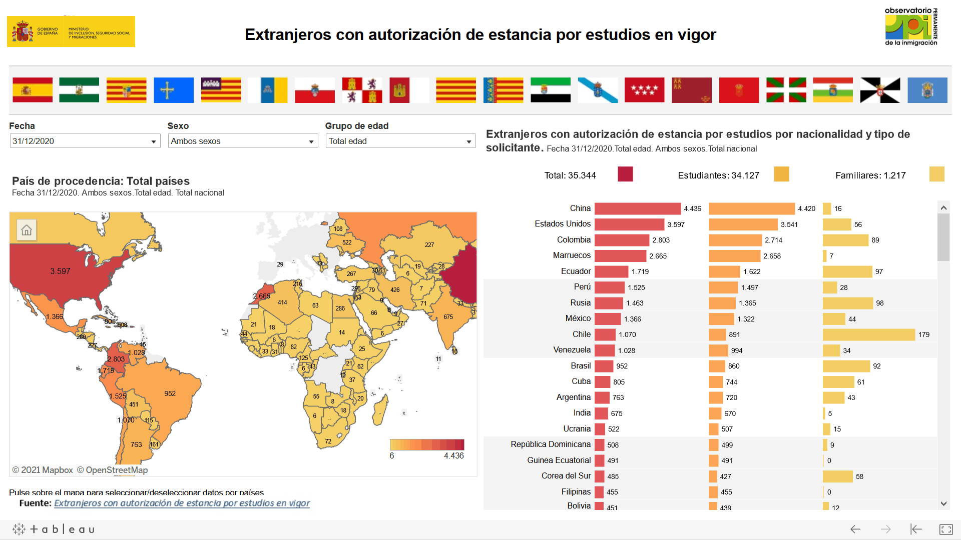 España - Estadística de extranjeros - 4