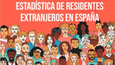 España - Estadística extranjeros residentes