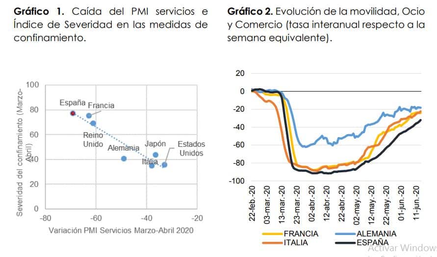 España - Desplome económico pandemia - 1