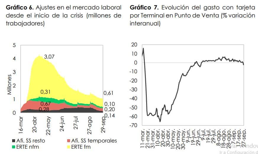 España - Desplome económico pandemia - 2