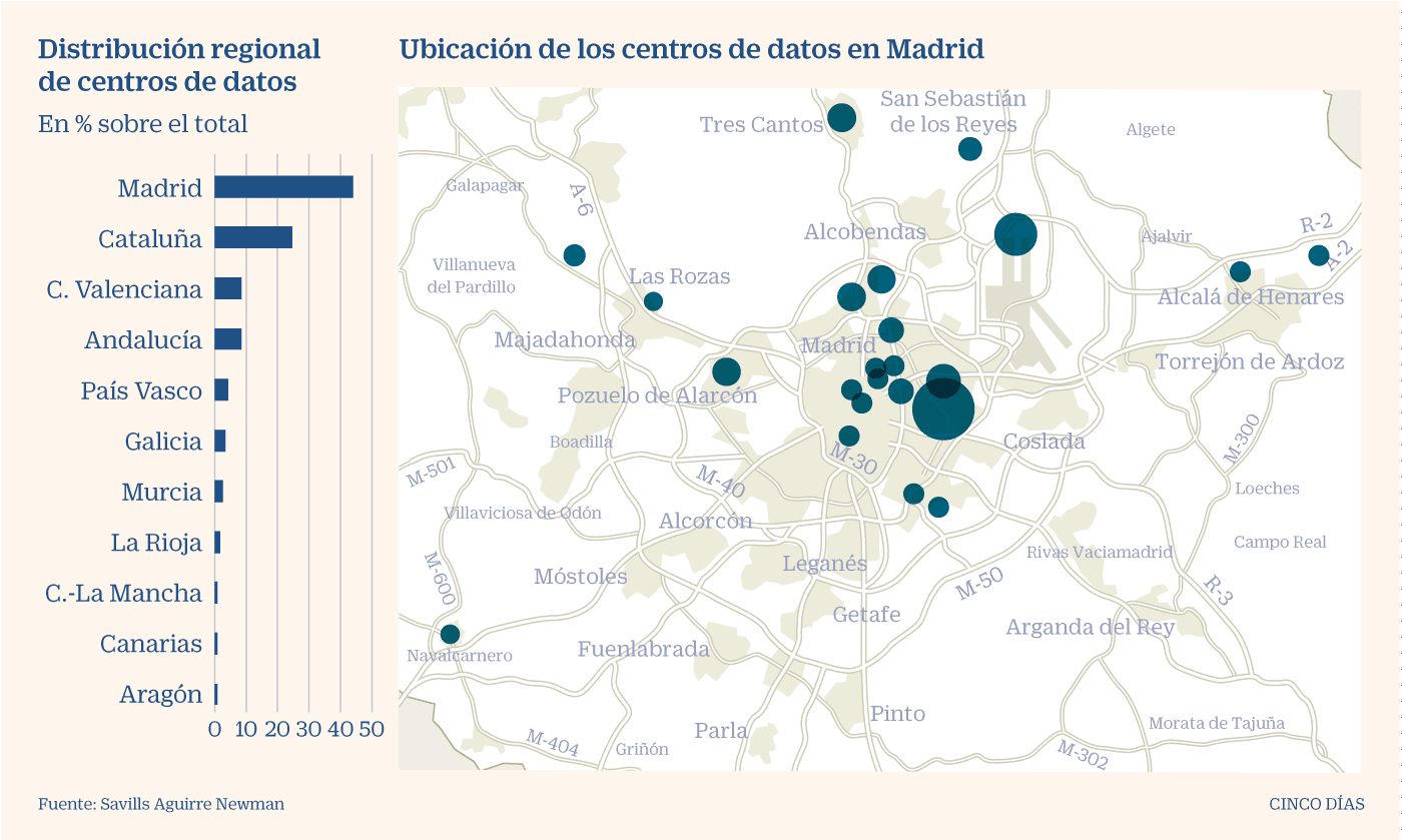 España - Distribución de centros de datos 2020