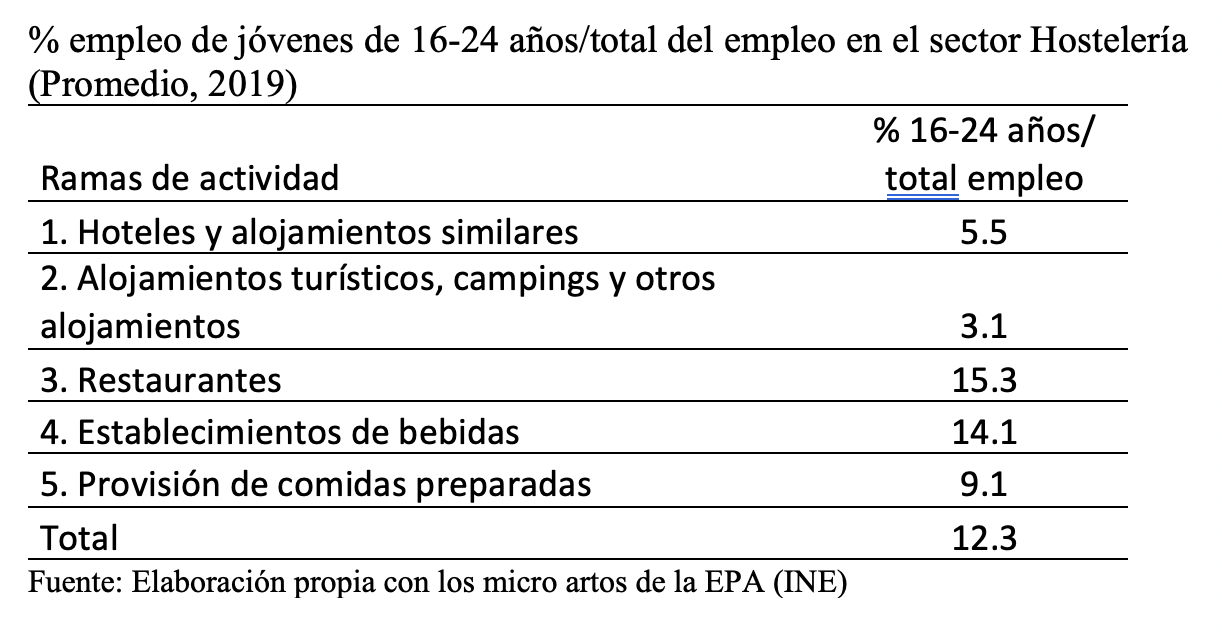 Fedea- Hostelería 6