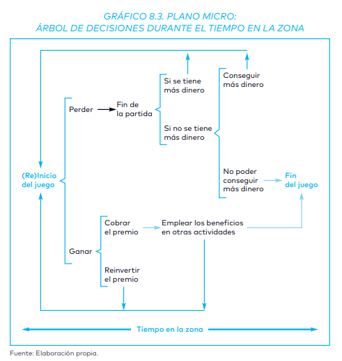 Juego online- Árbol decisiones