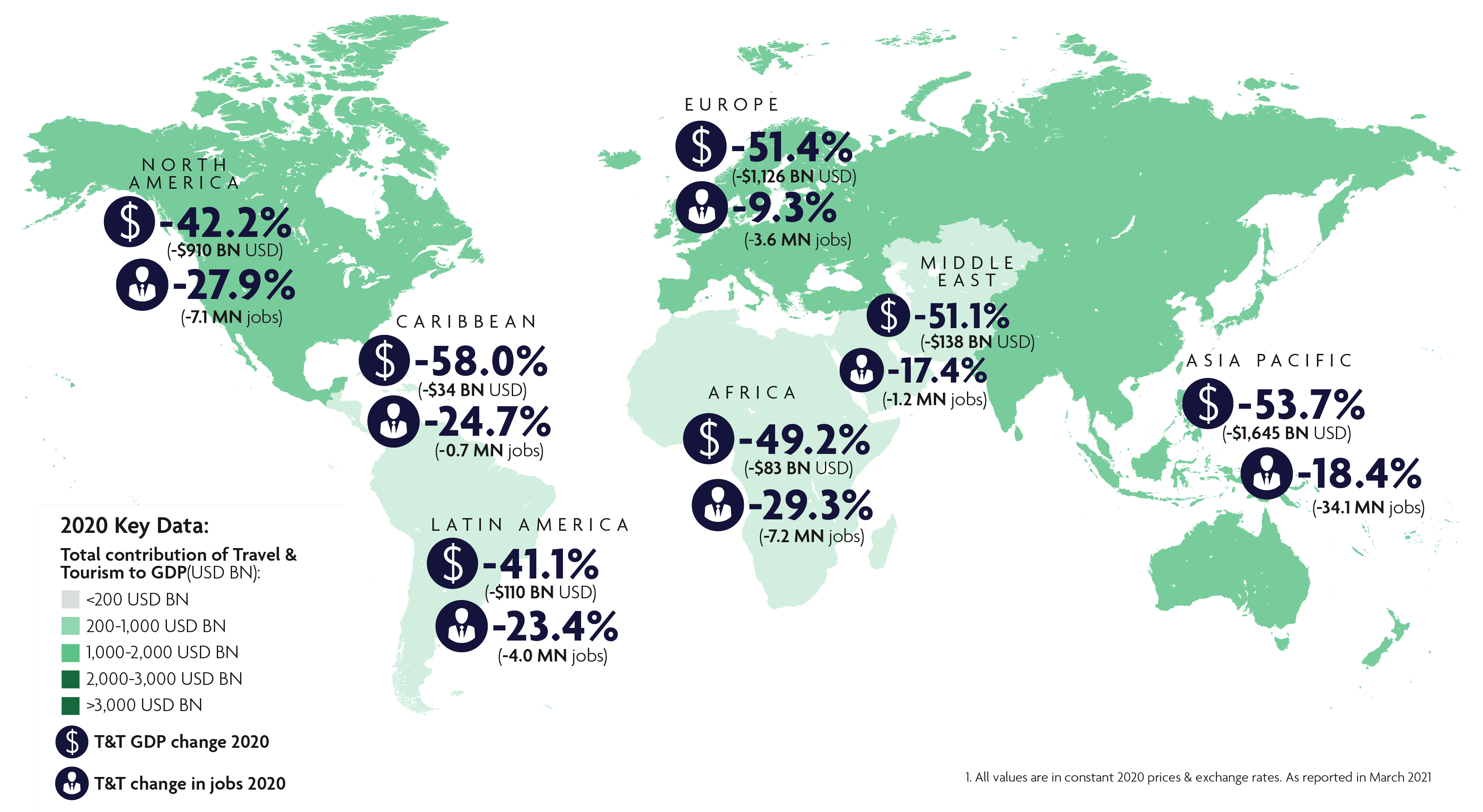 Turismo mundial - Debacle 2020 - 1