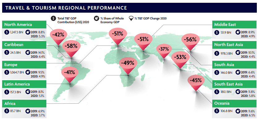 Turismo mundial - Debacle 2020 - 3