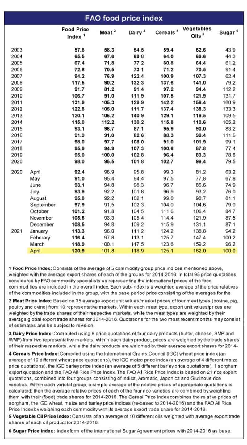 Alimentación - Inflación 2021 - 5