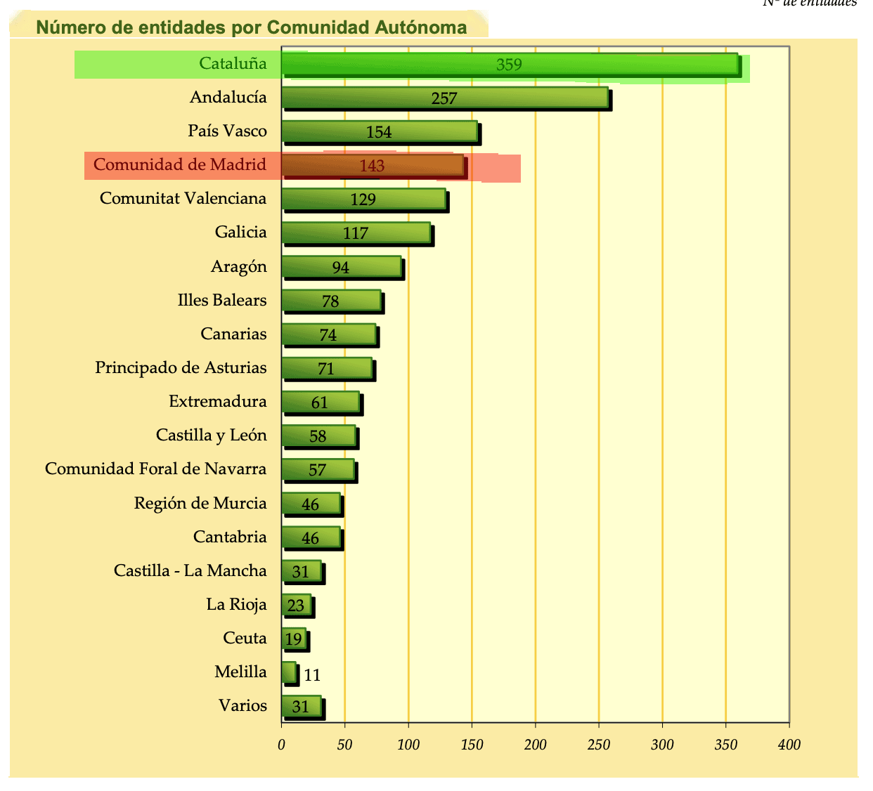 España - Enten públicos de las CCAA - 2