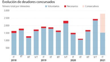 España - Deudores consursados 2018-21
