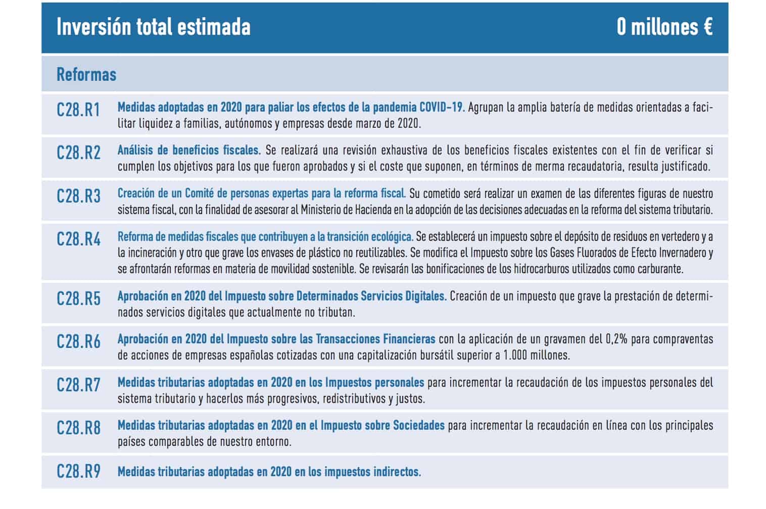 España - Impuestos plan UE
