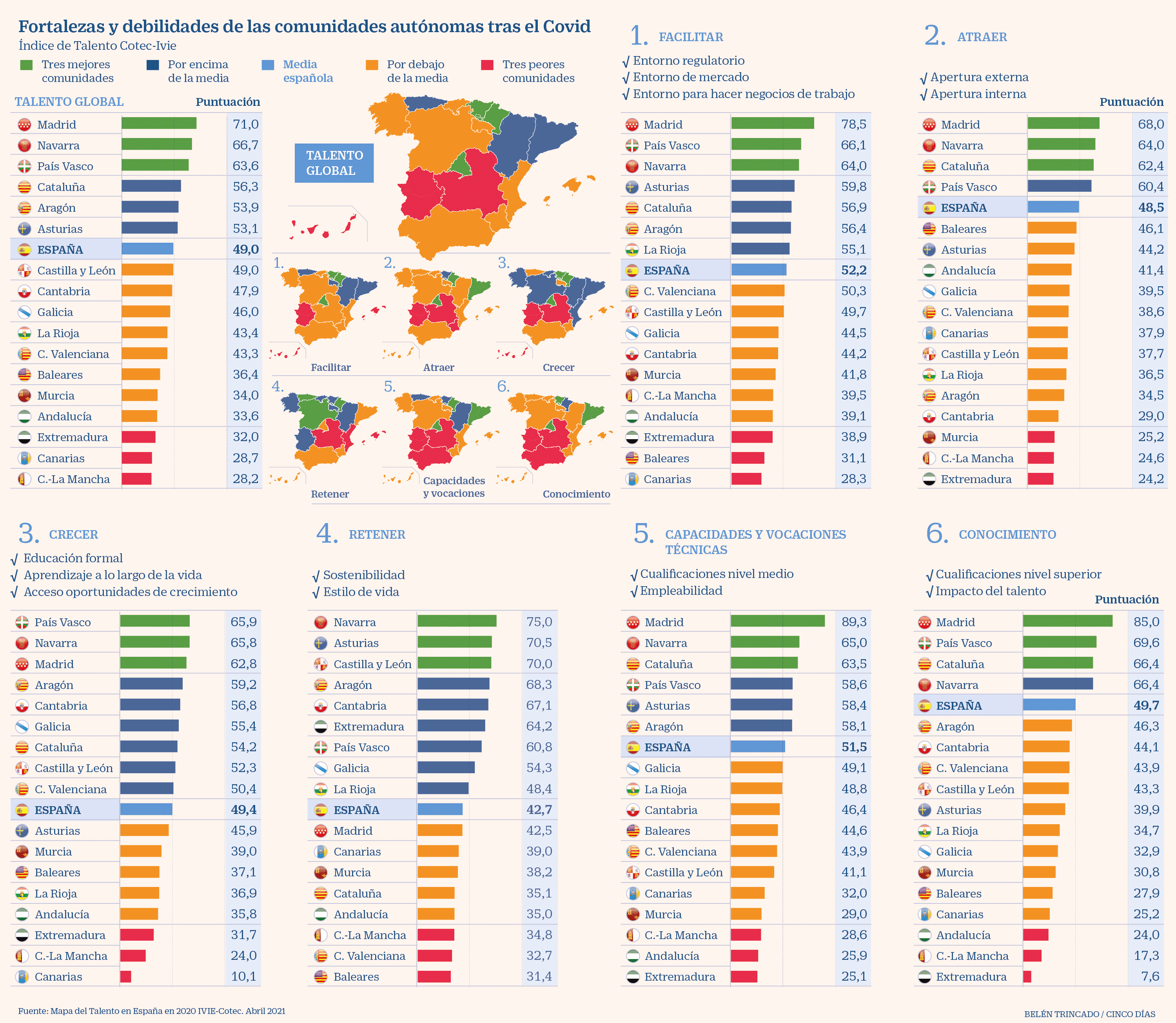 España - Mapa del talento - 2019 - Cotec